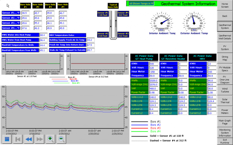 geothermal system dashboard
