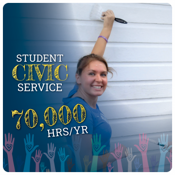 Link to Civic Engagement page. Student Civic Service 70,000 hours per year. Image of student with paint brush and graphic of hands reaching up.