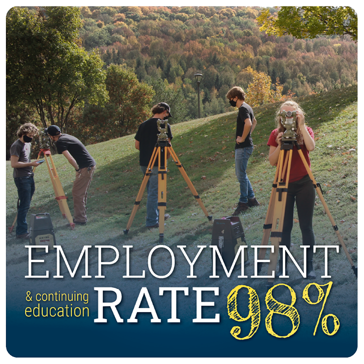 Employment Rate 98%