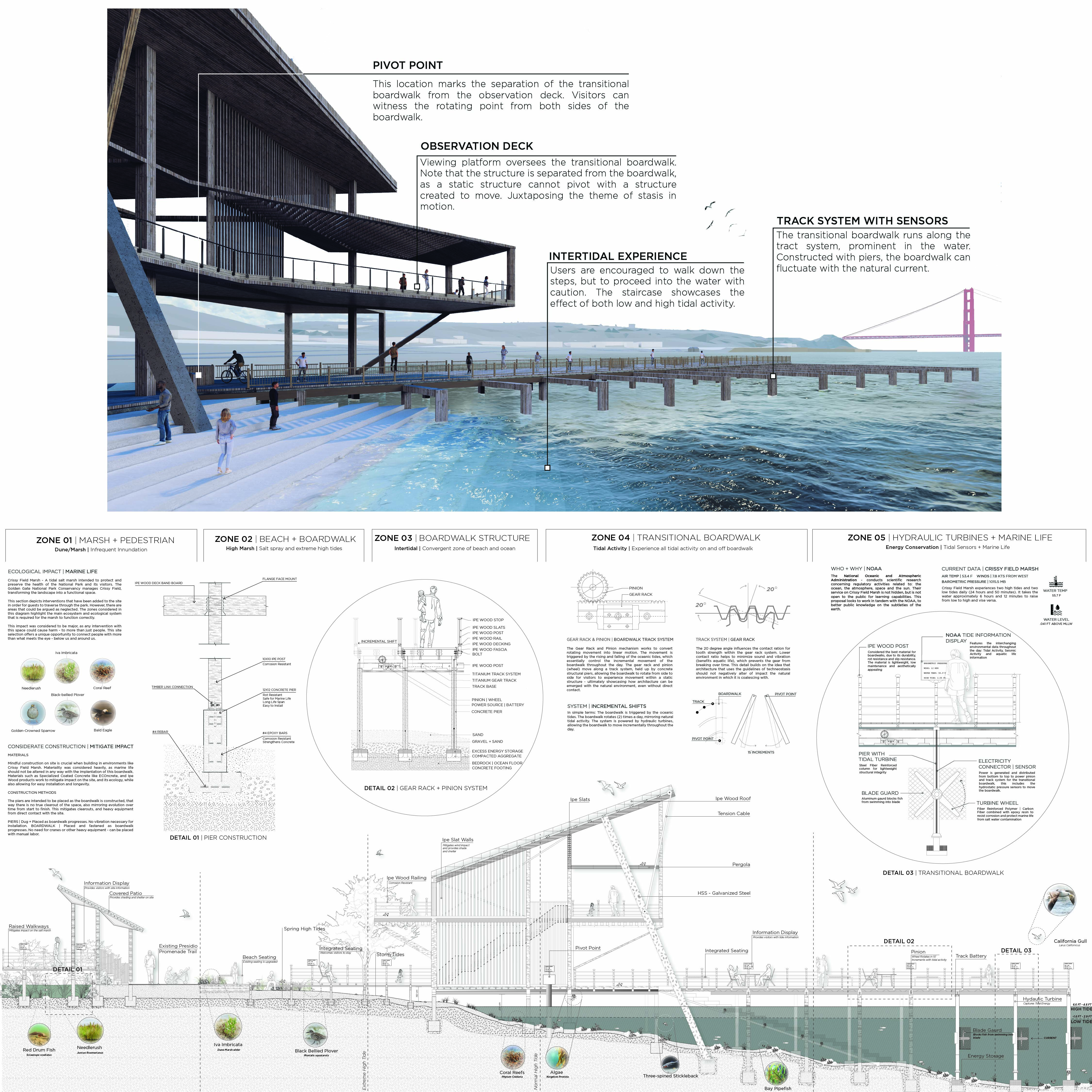 poster outlining thesis architecture project