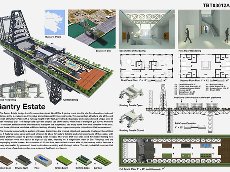 Gantry Estate